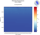 Time series of Arctic Basin Potential Temperature vs depth