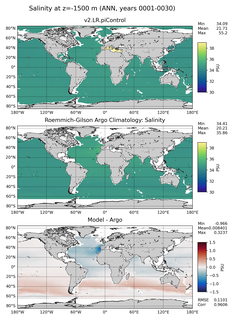 ANN Model Salinity compared with Argo observations