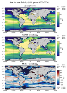 JFM Salinity