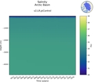 Time series of Arctic Basin Salinity vs depth