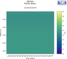 Time series of Pacific Basin Salinity vs depth