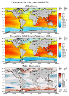 ANN Mean Sea Surface Height