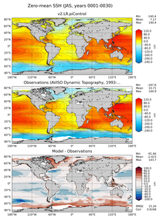 JAS Mean Sea Surface Height