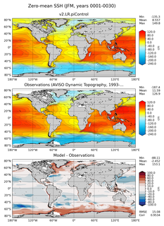 JFM Mean Sea Surface Height