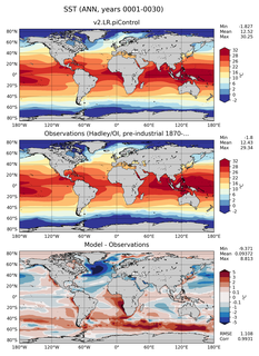 ANN Mean Sea Surface Temperature