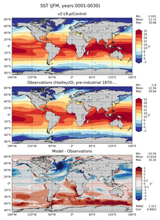 JFM Mean Sea Surface Temperature