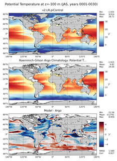 JAS Model potential temperature compared with Argo observations