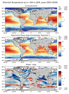 JFM Model potential temperature compared with Argo observations
