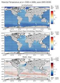 ANN Model potential temperature compared with Argo observations