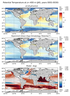 JAS Model potential temperature compared with Argo observations