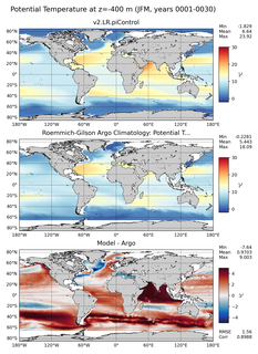JFM Model potential temperature compared with Argo observations