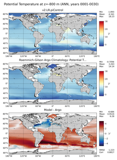 ANN Model potential temperature compared with Argo observations