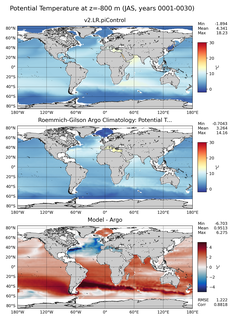JAS Model potential temperature compared with Argo observations