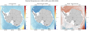 JFM Potential Temperature