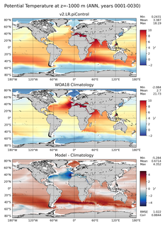 ANN Potential Temperature
