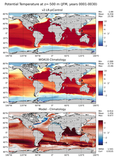 JFM Potential Temperature