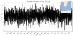 Transport through the Africa-Ant Transect