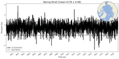 Transport through the Bering Strait Transect