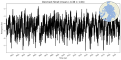 Transport through the Denmark Strait Transect