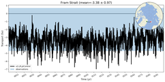 Transport through the Fram Strait Transect