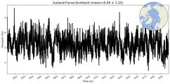 Transport through the Iceland-Faroe-Scotland Transect