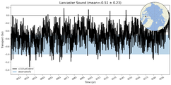 Transport through the Lancaster Sound Transect