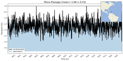 Transport through the Mona Passage Transect