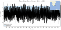 Transport through the Mozambique Channel Transect