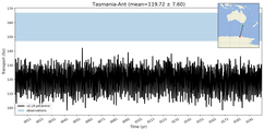 Transport through the Tasmania-Ant Transect