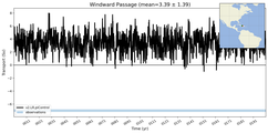 Transport through the Windward Passage Transect