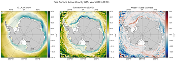 JAS Zonal Velocity