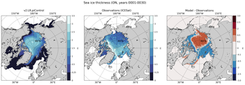 ON Climatology Map of Northern-Hemisphere Sea-Ice Thickness.