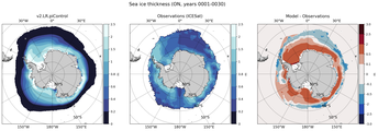 ON Climatology Map of Southern-Hemisphere Sea-Ice Thickness.