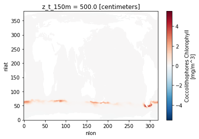 _images/ocn-chl_18_1.png
