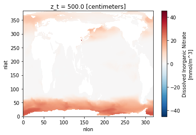 _images/ocn-macronuts_17_1.png
