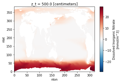 _images/ocn-macronuts_20_1.png