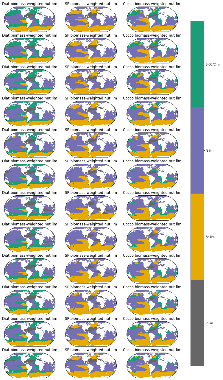 _images/ocn-phyto-lims_34_0.png